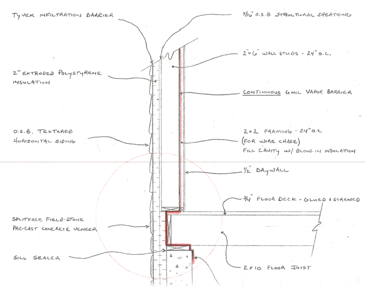 continuous vapor barrier